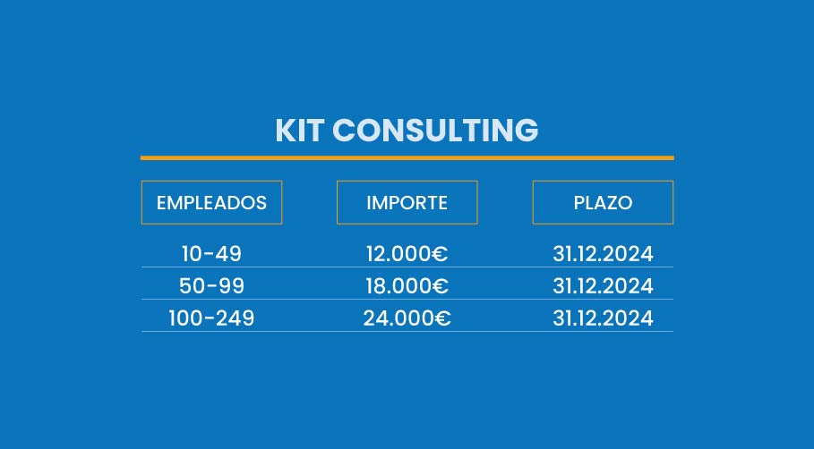 Kit consulting