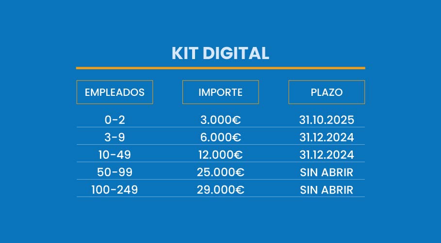 Kit digital